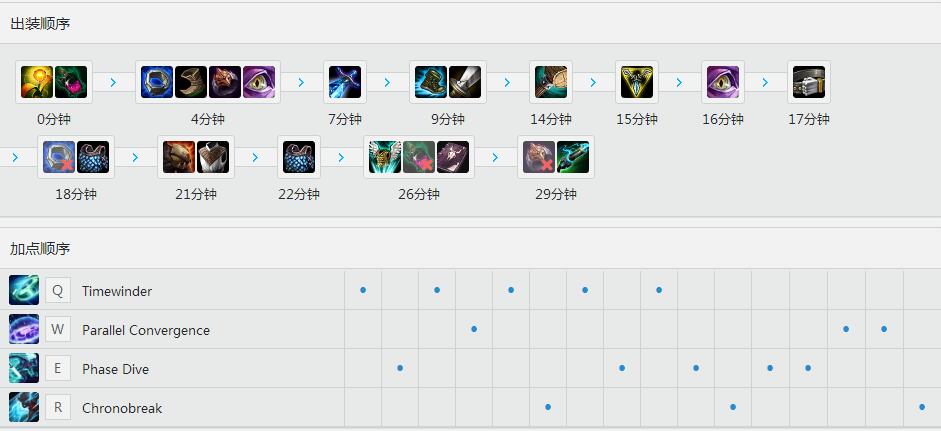Looper耀光科技枪<a href=/yingxiong/ekko/ target=_blank class=infotextkey>艾克</a> 天赋<a href=/hero/ target=_blank class=infotextkey>符文</a>加点和出装