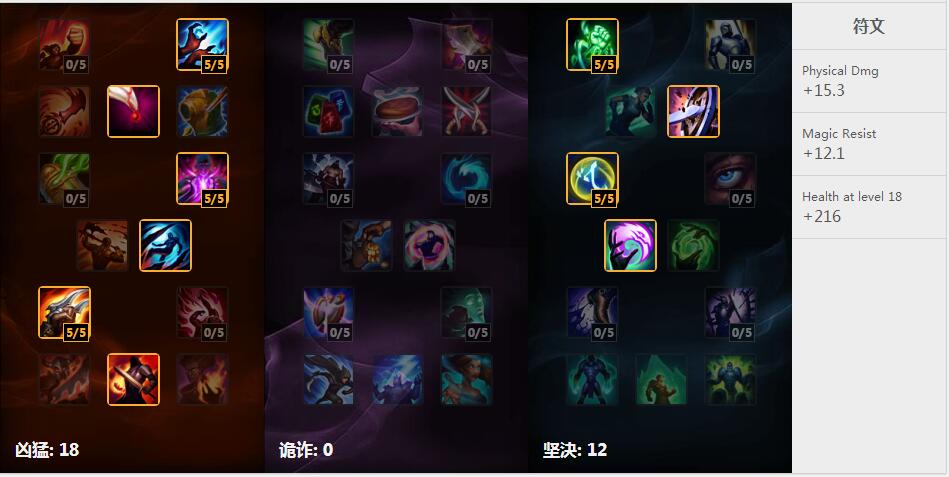 MaRin全输出鳄鱼 天赋符文加点和出装