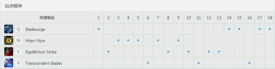 Duke<a href=/yingxiong/irelia/ target=_blank class=infotextkey>刀锋</a>意志<a href=/yingxiong/irelia/ target=_blank class=infotextkey>艾瑞莉娅</a> 天赋<a href=/hero/ target=_blank class=infotextkey>符文</a>加点和出装