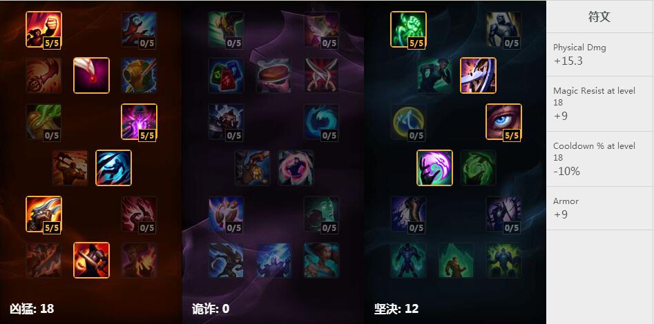 Korol上单无双剑姬 天赋符文加点和出装