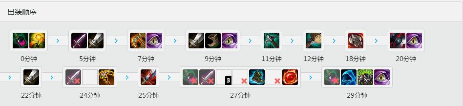 Korol<a href=/zhiye/shangdan/ target=_blank class=infotextkey>上单</a>无双<a href=/yingxiong/fiora/ target=_blank class=infotextkey>剑姬</a> 天赋<a href=/hero/ target=_blank class=infotextkey>符文</a>加点和出装