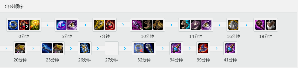 Duke<a href=/yingxiong/swain/ target=_blank class=infotextkey>策士统领</a><a href=/yingxiong/swain/ target=_blank class=infotextkey>斯维因</a> 天赋<a href=/hero/ target=_blank class=infotextkey>符文</a>加点和出装