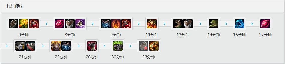 Zzitai<a href=/zhiye/shangdan/ target=_blank class=infotextkey>上单</a><a href=/yingxiong/shen/ target=_blank class=infotextkey>暮光之眼</a> 天赋<a href=/hero/ target=_blank class=infotextkey>符文</a>加点和出装
