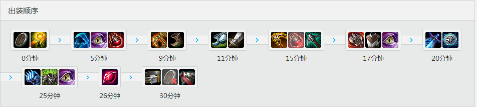 Duke<a href=/zhiye/shangdan/ target=_blank class=infotextkey>上单</a><a href=/yingxiong/trundle/ target=_blank class=infotextkey><a href=/yingxiong/trundle/ target=_blank class=infotextkey>巨魔</a>之王</a> 天赋<a href=/hero/ target=_blank class=infotextkey>符文</a>加点和出装