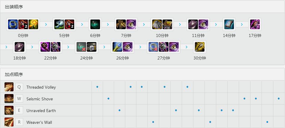 Rook冰杖<a href=/yingxiong/taliyah/ target=_blank class=infotextkey>岩雀</a> 天赋<a href=/hero/ target=_blank class=infotextkey>符文</a>出装加点