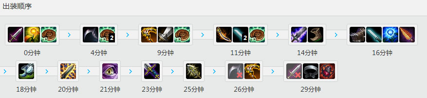 <a href=/gaoshou/imp/ target=_blank class=infotextkey>IMP</a><a href=/yingxiong/vayne/ target=_blank class=infotextkey>暗夜猎手</a>维恩天赋<a href=/hero/ target=_blank class=infotextkey>符文</a>出装加点