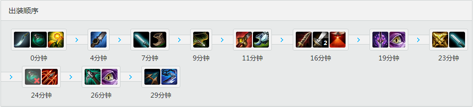 麻辣香锅<a href=/yingxiong/twitch/ target=_blank class=infotextkey>老鼠</a><a href=/zhiye/daye/ target=_blank class=infotextkey>打野</a> 天赋<a href=/hero/ target=_blank class=infotextkey>符文</a>加点和出装