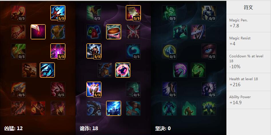 pawn爆炸维克托 天赋符文加点和出装