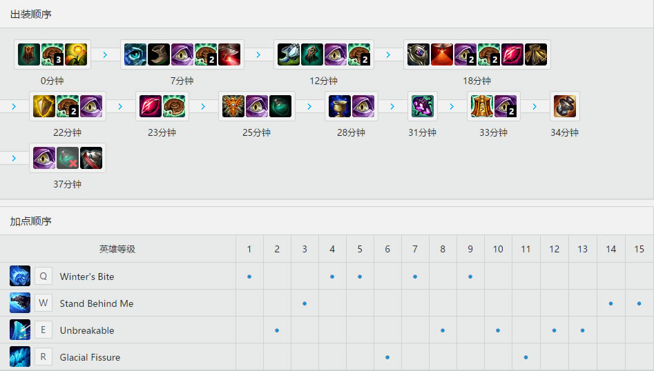 Madlife<a href=/yingxiong/braum/ target=_blank class=infotextkey>弗雷尔卓德之心</a><a href=/yingxiong/braum/ target=_blank class=infotextkey>布隆</a> 天赋<a href=/hero/ target=_blank class=infotextkey>符文</a>加点和出装