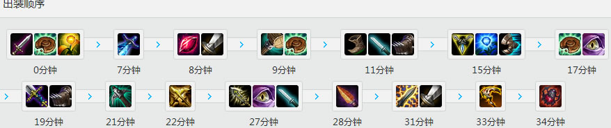 Bang<a href=/yingxiong/corki/ target=_blank class=infotextkey>英勇投弹手</a><a href=/yingxiong/corki/ target=_blank class=infotextkey>飞机</a>天赋<a href=/hero/ target=_blank class=infotextkey>符文</a>出装加点