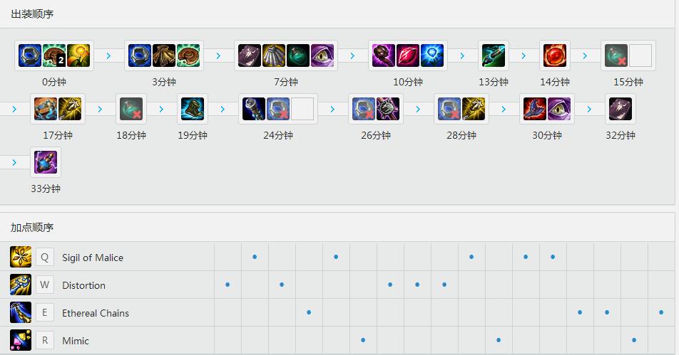 <a href=/gaoshou/pawn/ target=_blank class=infotextkey>Pawn</a>火箭腰带<a href=/yingxiong/leblanc/ target=_blank class=infotextkey>妖姬</a> 天赋<a href=/hero/ target=_blank class=infotextkey>符文</a>加点和出装