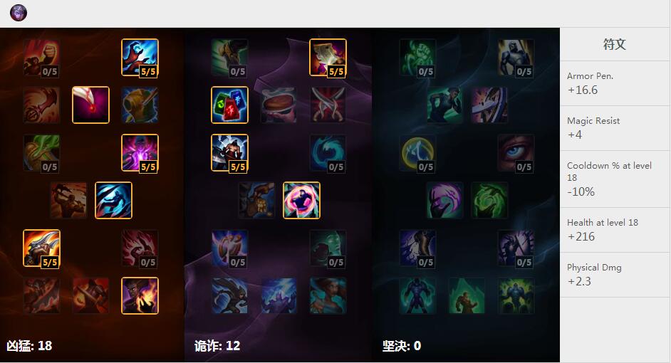 Rookie全穿甲维鲁斯 天赋符文加点和出装