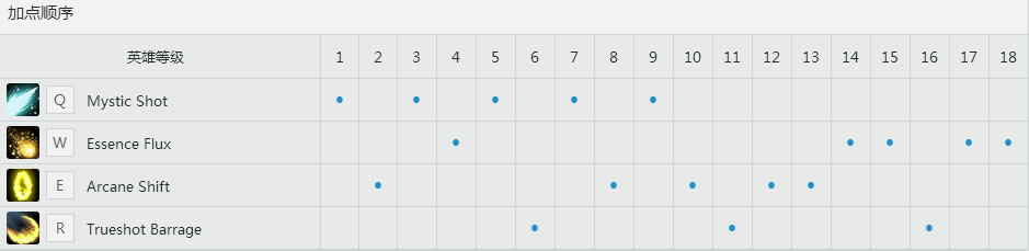 <a href=/gaoshou/imp/ target=_blank class=infotextkey>IMP</a><a href=/yingxiong/ezreal/ target=_blank class=infotextkey>探险家</a>EZ天赋<a href=/hero/ target=_blank class=infotextkey>符文</a>出装加点