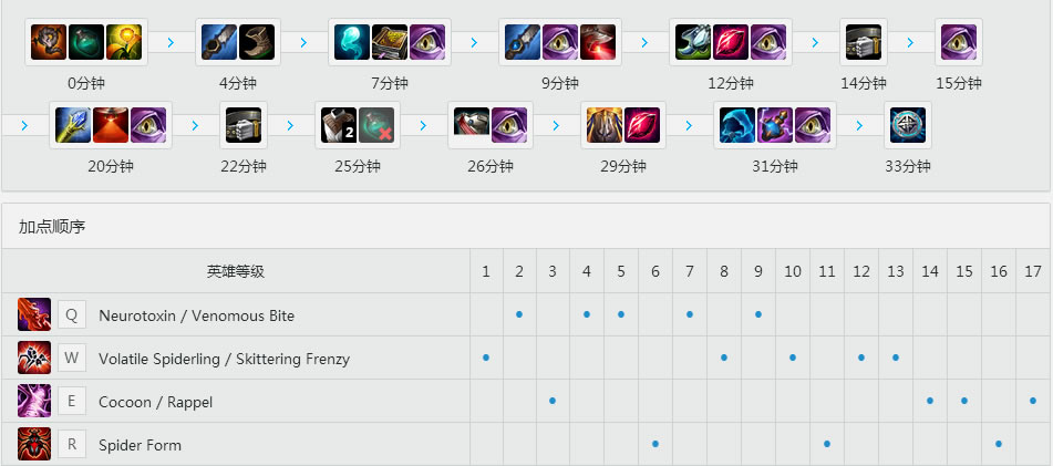 麻辣香锅<a href=/zhiye/daye/ target=_blank class=infotextkey>打野</a><a href=/yingxiong/elise/ target=_blank class=infotextkey>蜘蛛</a> 天赋<a href=/hero/ target=_blank class=infotextkey>符文</a>加点和出装