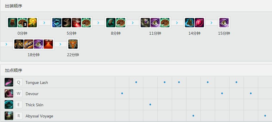 Madlife点燃蛤蟆 天赋<a href=/hero/ target=_blank class=infotextkey>符文</a>加点和出装