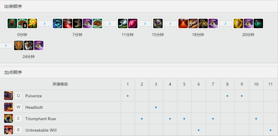 Madlife<a href=/yingxiong/alistar/ target=_blank class=infotextkey>牛头</a>酋长<a href=/yingxiong/alistar/ target=_blank class=infotextkey>阿利斯塔</a> 天赋<a href=/hero/ target=_blank class=infotextkey>符文</a>加点和出装