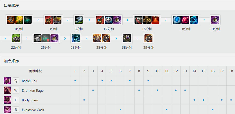 Blank<a href=/zhiye/daye/ target=_blank class=infotextkey>打野</a><a href=/yingxiong/nidalee/ target=_blank class=infotextkey>豹女</a> 天赋<a href=/hero/ target=_blank class=infotextkey>符文</a>加点和出装