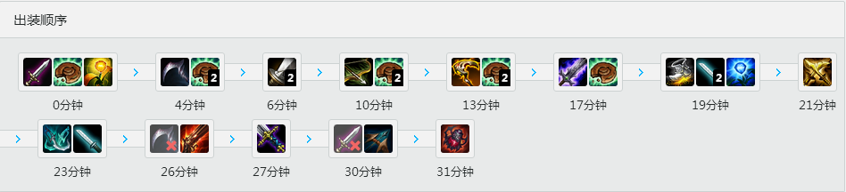 <a href=/gaoshou/uzi/ target=_blank class=infotextkey>UZI</a>暗影猎手薇蒽 天赋<a href=/hero/ target=_blank class=infotextkey>符文</a>出装加点