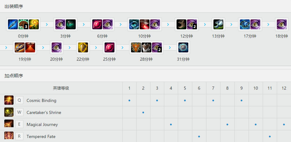 Wolf<a href=/yingxiong/bard/ target=_blank class=infotextkey>星界游神</a><a href=/yingxiong/bard/ target=_blank class=infotextkey>巴德</a> 天赋<a href=/hero/ target=_blank class=infotextkey>符文</a>加点和出装