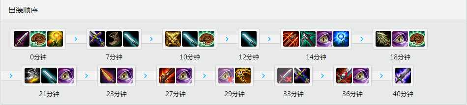 <a href=/gaoshou/deft/ target=_blank class=infotextkey>Deft</a><a href=/yingxiong/jinx/ target=_blank class=infotextkey>暴走萝莉</a><a href=/yingxiong/jinx/ target=_blank class=infotextkey>金克斯</a> 天赋<a href=/hero/ target=_blank class=infotextkey>符文</a>出装加点