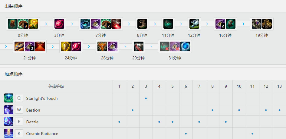 Madlife瓦罗兰之盾<a href=/yingxiong/taric/ target=_blank class=infotextkey>塔里克</a> 天赋<a href=/hero/ target=_blank class=infotextkey>符文</a>加点和出装
