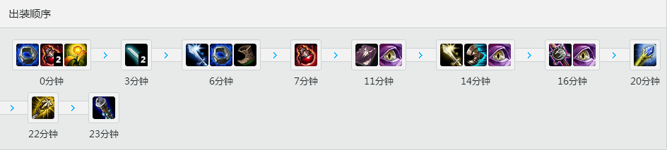 <a href=/gaoshou/faker/ target=_blank class=infotextkey>Faker</a><a href=/yingxiong/azir/ target=_blank class=infotextkey>沙漠皇帝</a>恕瑞玛 天赋<a href=/hero/ target=_blank class=infotextkey>符文</a>加点和出装