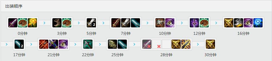<a href=/gaoshou/deft/ target=_blank class=infotextkey>Deft</a><a href=/yingxiong/twitch/ target=_blank class=infotextkey>瘟疫之源</a><a href=/yingxiong/twitch/ target=_blank class=infotextkey>老鼠</a> 天赋<a href=/hero/ target=_blank class=infotextkey>符文</a>出装加点