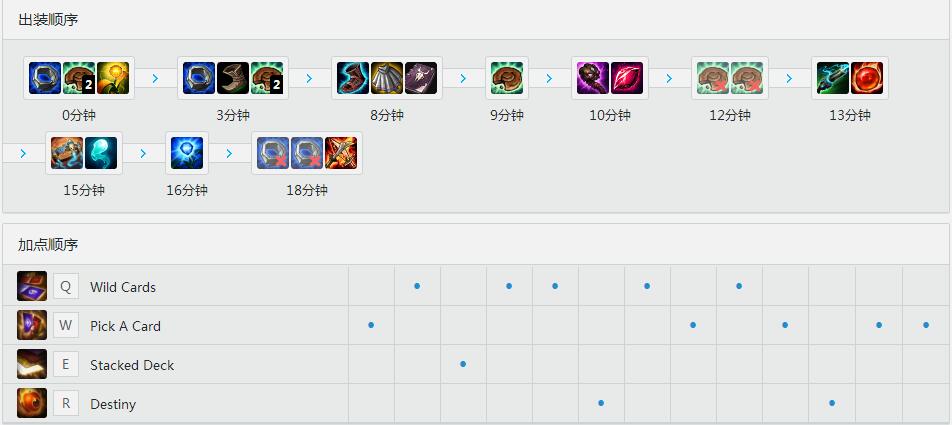 <a href=/gaoshou/pawn/ target=_blank class=infotextkey>Pawn</a>火箭<a href=/yingxiong/twistedfate/ target=_blank class=infotextkey>卡牌</a> 天赋<a href=/hero/ target=_blank class=infotextkey>符文</a>加点和出装