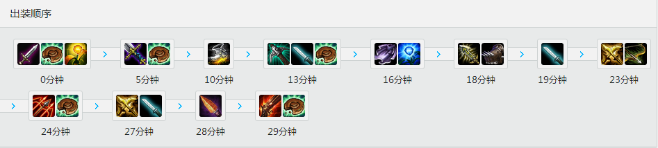 Bang<a href=/yingxiong/caitlyn/ target=_blank class=infotextkey>皮城女警</a>凯特琳 天赋符文出装加点