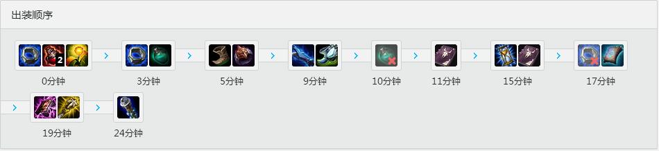 Rookie诡术<a href=/yingxiong/leblanc/ target=_blank class=infotextkey>妖姬</a><a href=/yingxiong/leblanc/ target=_blank class=infotextkey>乐芙兰</a> 天赋<a href=/hero/ target=_blank class=infotextkey>符文</a>加点和出装