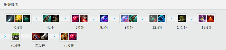 Blank<a href=/zhiye/daye/ target=_blank class=infotextkey>打野</a>雷克赛 天赋<a href=/hero/ target=_blank class=infotextkey>符文</a>加点和出装