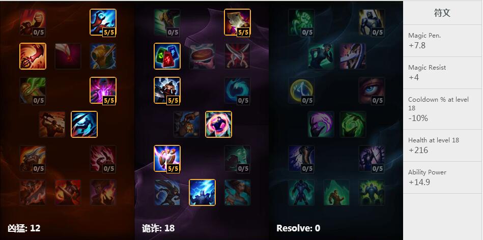 Rookie诡术妖姬乐芙兰 天赋符文加点和出装