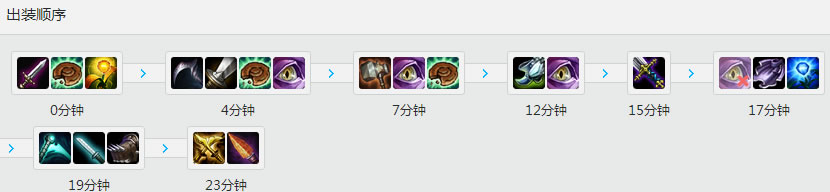<a href=/gaoshou/deft/ target=_blank class=infotextkey>Deft</a><a href=/yingxiong/sivir/ target=_blank class=infotextkey>战争女神</a><a href=/yingxiong/sivir/ target=_blank class=infotextkey>轮子妈</a>天赋<a href=/hero/ target=_blank class=infotextkey>符文</a>出装加点