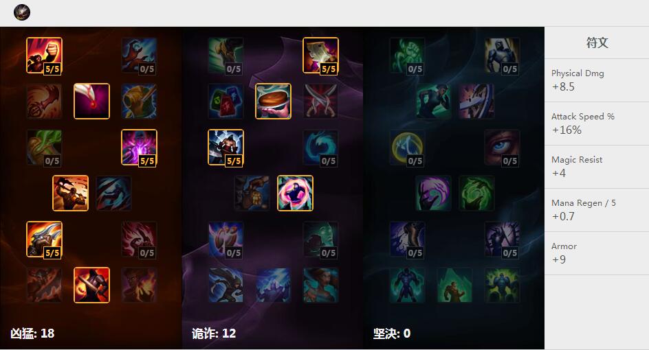 IMP羊刀大嘴 天赋符文出装加点