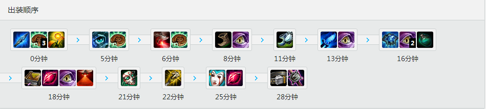 Wolf<a href=/yingxiong/zyra/ target=_blank class=infotextkey>荆棘之兴</a><a href=/yingxiong/zyra/ target=_blank class=infotextkey>婕拉</a> 天赋<a href=/hero/ target=_blank class=infotextkey>符文</a>加点和出装