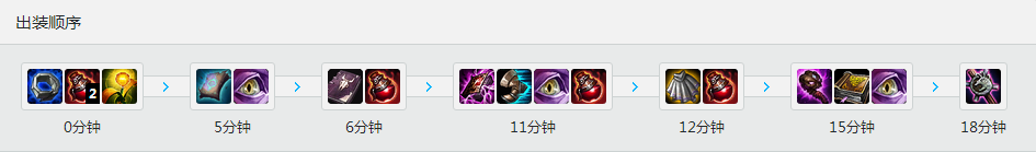 <a href=/gaoshou/faker/ target=_blank class=infotextkey>Faker</a>诡术<a href=/yingxiong/leblanc/ target=_blank class=infotextkey>妖姬</a><a href=/yingxiong/leblanc/ target=_blank class=infotextkey>乐芙兰</a> 天赋<a href=/hero/ target=_blank class=infotextkey>符文</a>加点和出装