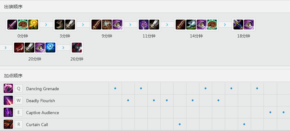 <a href=/gaoshou/deft/ target=_blank class=infotextkey>Deft</a>幕刃<a href=/yingxiong/jhin/ target=_blank class=infotextkey>烬</a> 天赋<a href=/hero/ target=_blank class=infotextkey>符文</a>出装加点