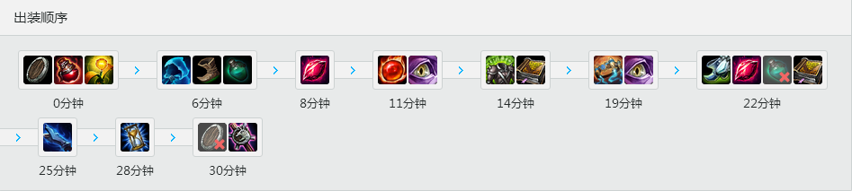 Bjergsen<a href=/yingxiong/vladimir/ target=_blank class=infotextkey>猩红收割者</a> 天赋<a href=/hero/ target=_blank class=infotextkey>符文</a>加点和出装