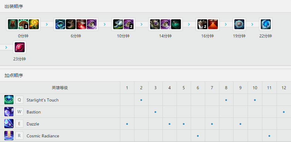 Wolf瓦罗兰之盾<a href=/yingxiong/taric/ target=_blank class=infotextkey>塔里克</a> 天赋<a href=/hero/ target=_blank class=infotextkey>符文</a>加点和出装