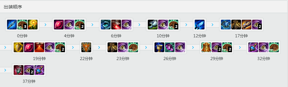 Madlife<a href=/zhiye/fuzhu/ target=_blank class=infotextkey>辅助</a><a href=/yingxiong/karma/ target=_blank class=infotextkey>天启者</a><a href=/yingxiong/karma/ target=_blank class=infotextkey>卡尔玛</a> 天赋<a href=/hero/ target=_blank class=infotextkey>符文</a>加点和出装