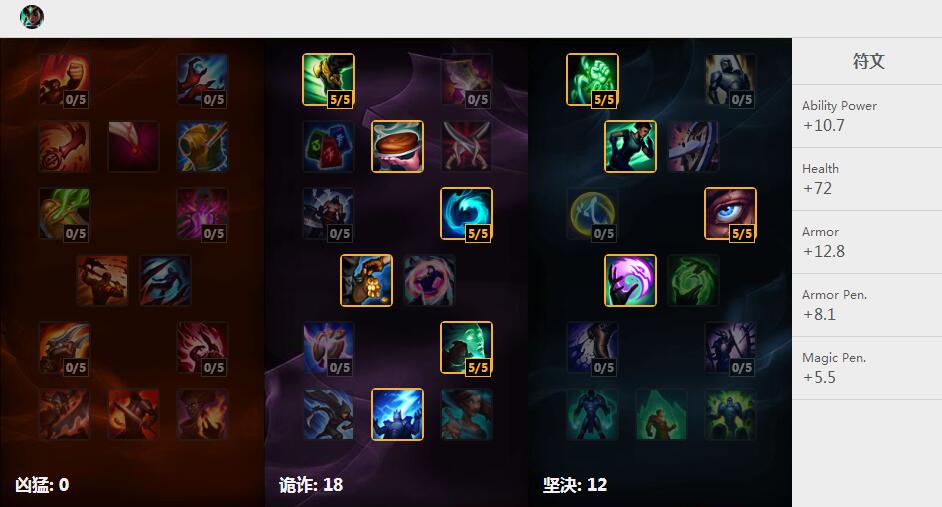 Wolf圣杯卡尔玛辅助 天赋符文出装加点