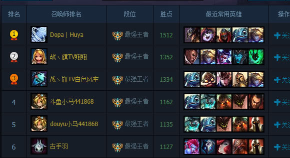 LOL排位第一人Dopa已经解禁 或将加盟EDG