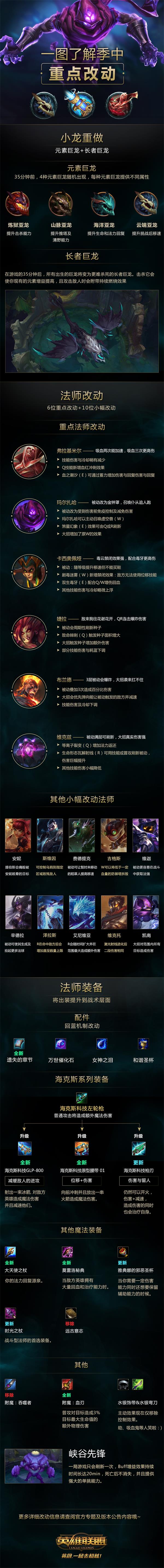 官方出品必属精品 一图了解季中重点改动