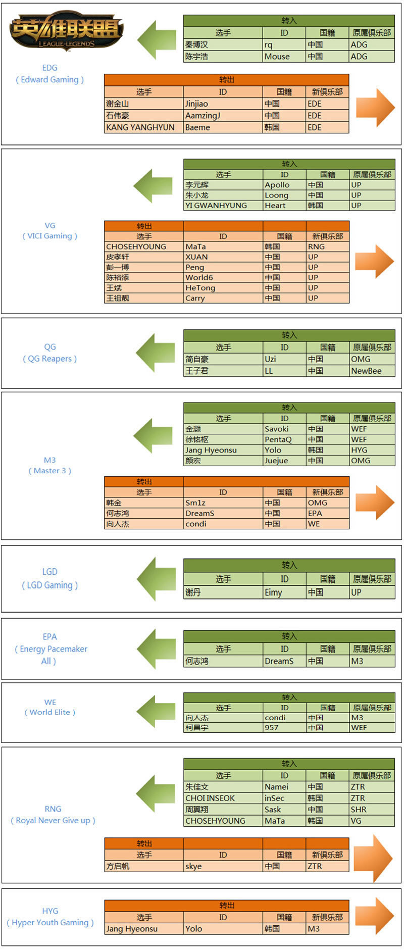 战队大洗牌 2015冬季俱乐部转会汇总