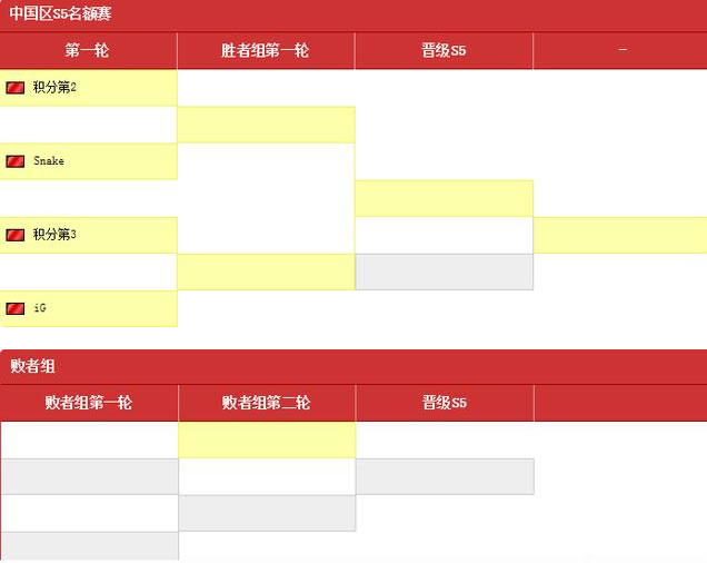 S5选拔赛 如果EDG进入不了S5会怎样？
