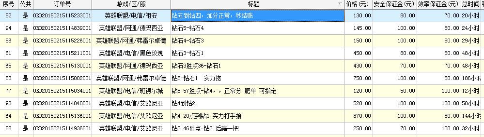 排位无限风光的背后，揭秘游戏代练。