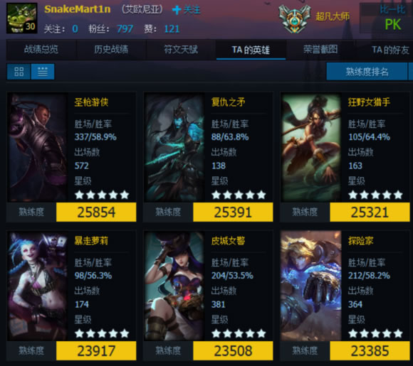 我们离大神还有多远？职业选手英雄熟练度一览。