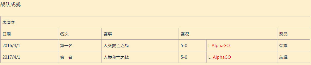 LOL最强战队SKTelecomLee1 战队成立