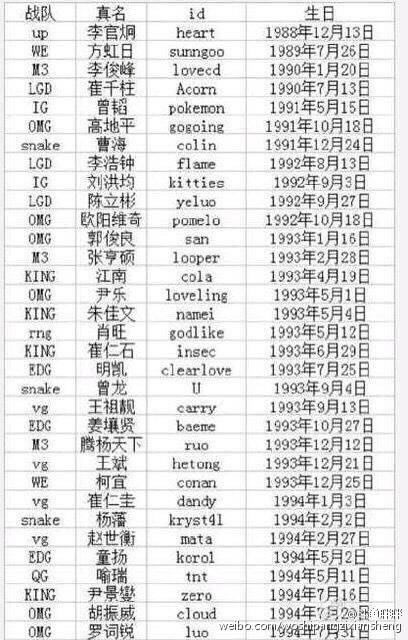 木有道理之每周贴报第八期