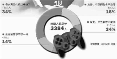 12岁少年退学打游戏赚钱 其家长的有错吗？
